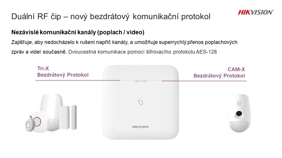 DS-PWA64-L-WE | Express Alarm