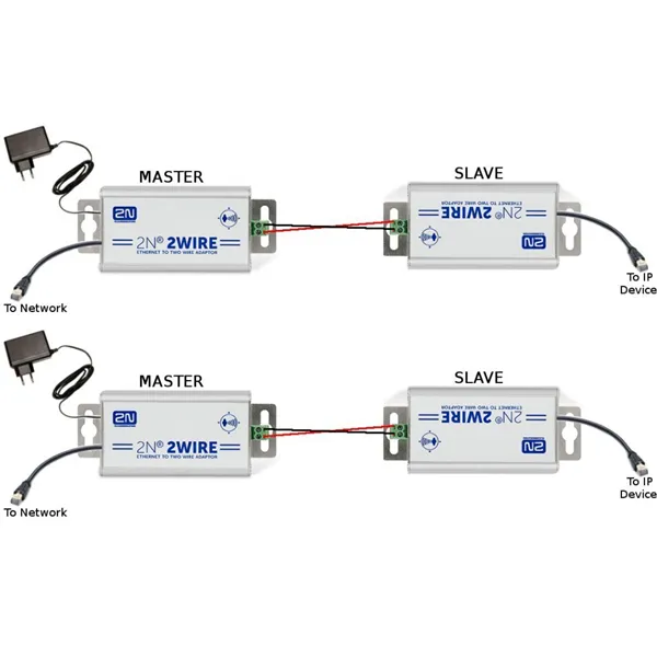 2N 2Wire - sada s EU napájecím kabelem
