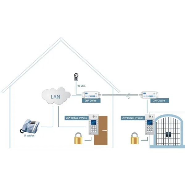 2N 2Wire - sada s EU napájecím kabelem