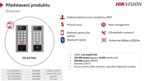 DS-K1T502DBFWX-C