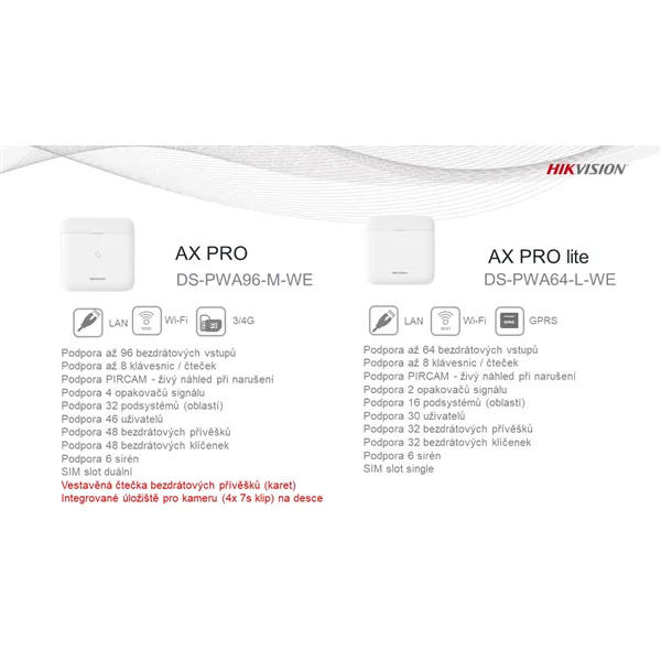 DS-PWA96-M-WE - Vystavený kus