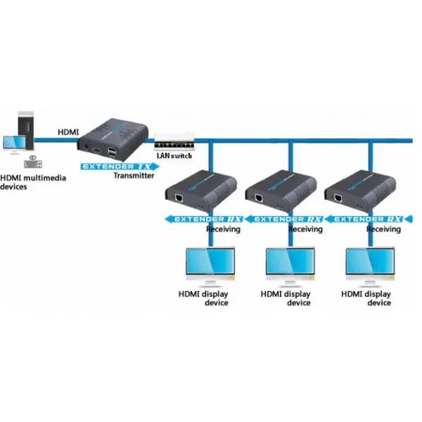 Extender EHDMIC11U-TR