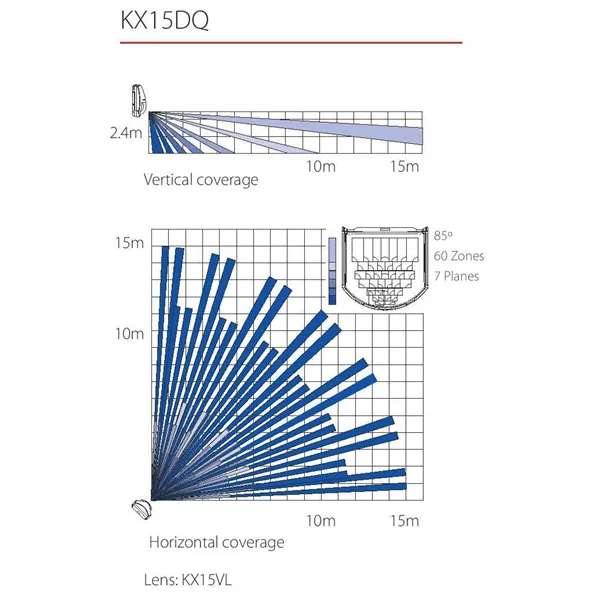 KX15DQ (0)