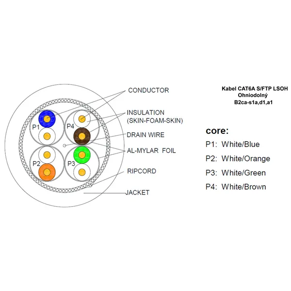 Kabel Cat 6a S/FTP LSOH drát