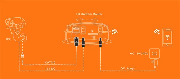 WI-LTE115-O V2