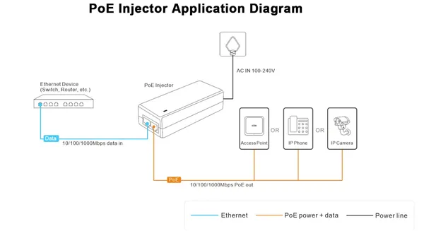 WI-POE31-24V