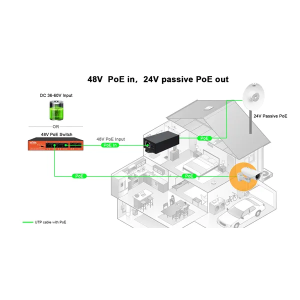 WI-POE60-24V