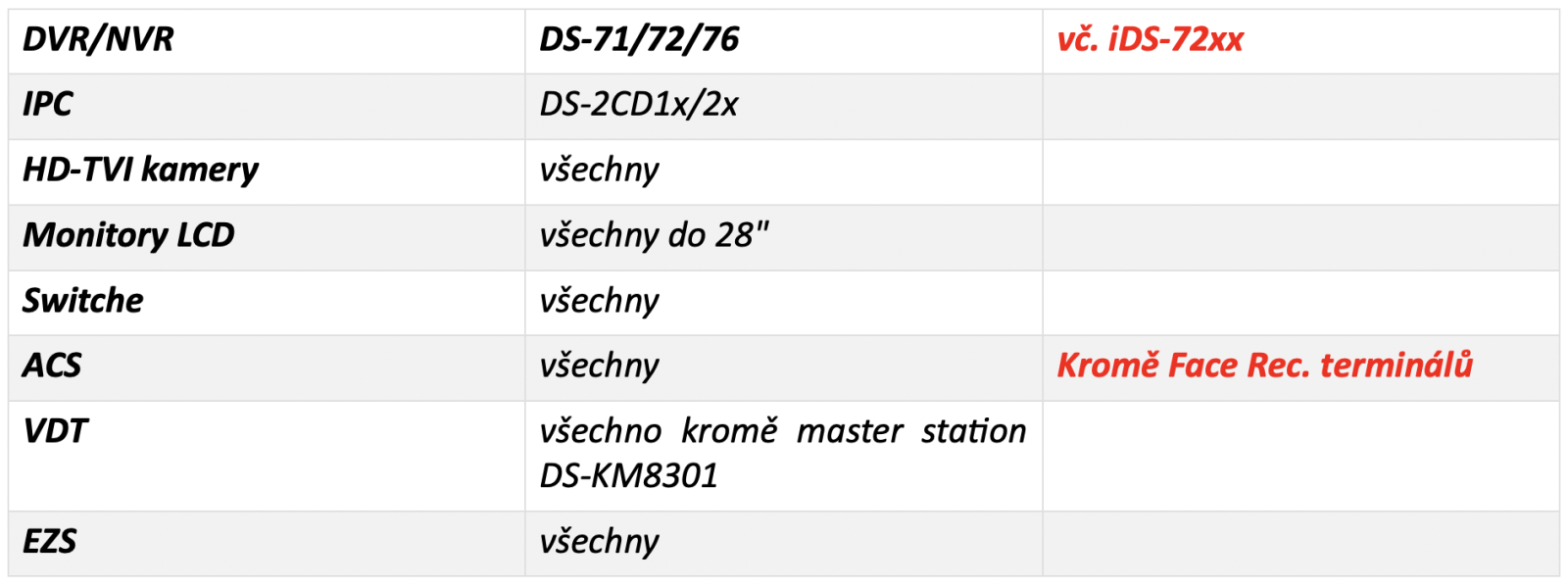 Komponenty Hikvision