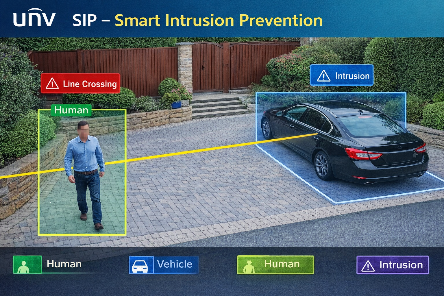 Uniview SIP detekce člověka a vozidla