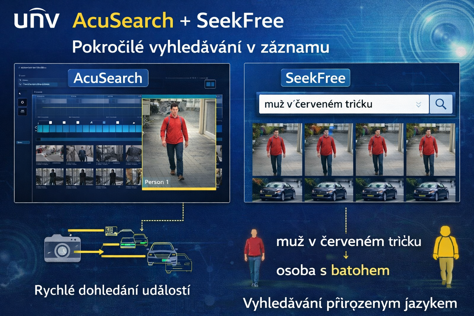 Uniview AcuSearch a SeekFree vyhledávání v záznamu