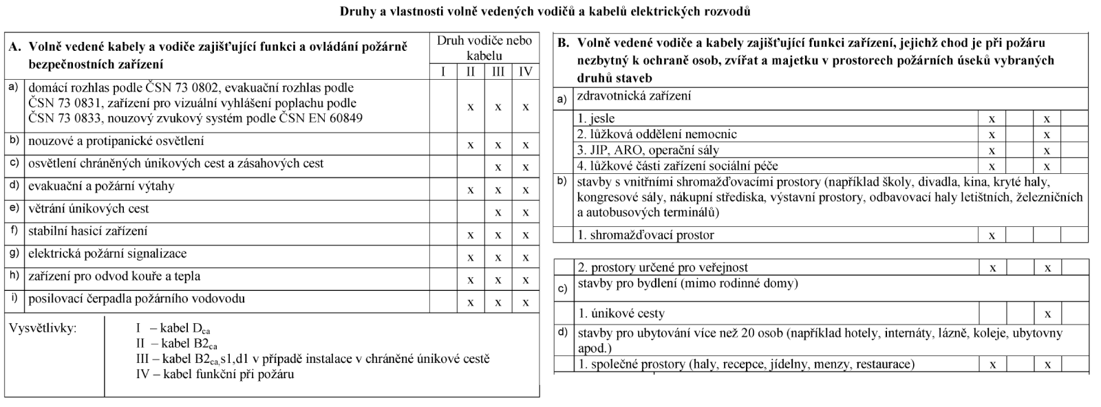 Termografické kamery Hikvision