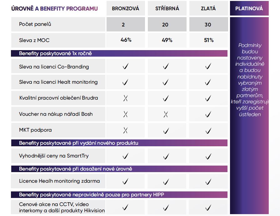 Hikvision Hik-Partner Pro